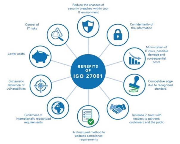 7 bộ ISO được quan tâm nhất trên toàn thế giới