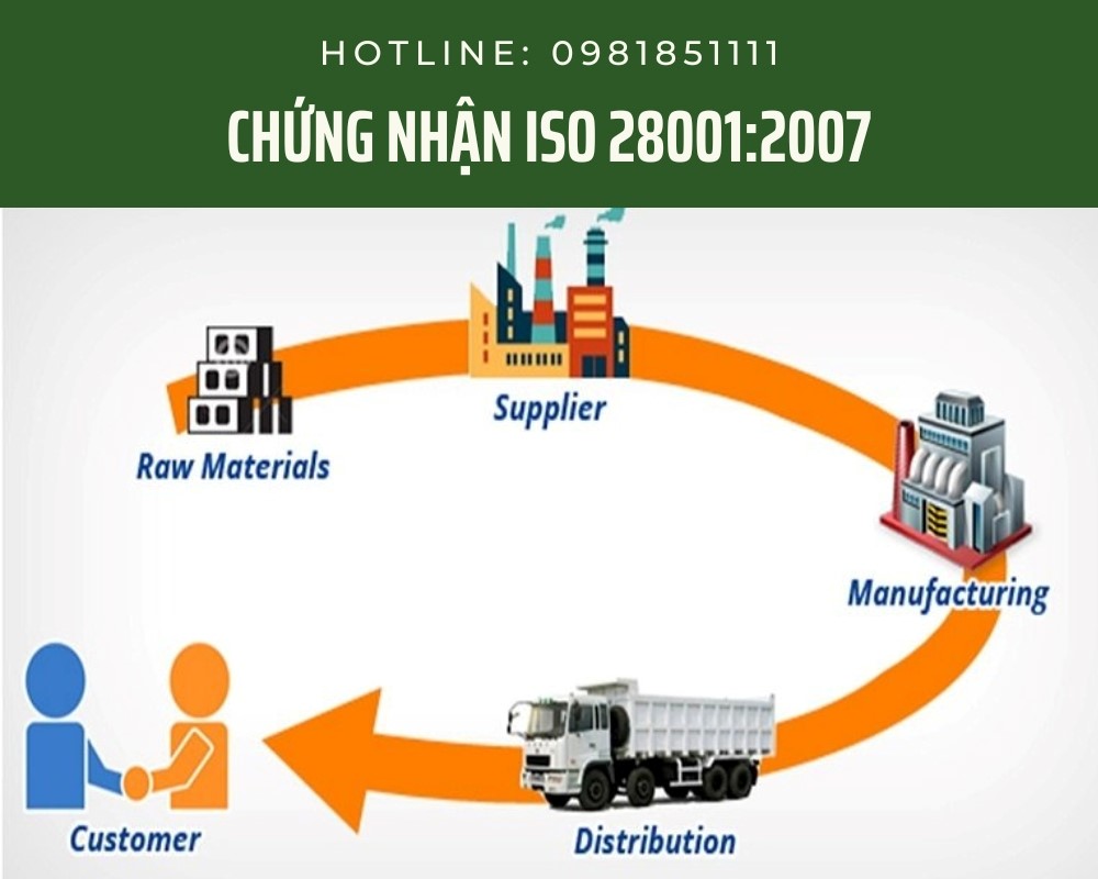 Tìm hiểu về ISO 28001:2007 Hệ thống Quản lý Bảo mật Chuỗi cung ứng